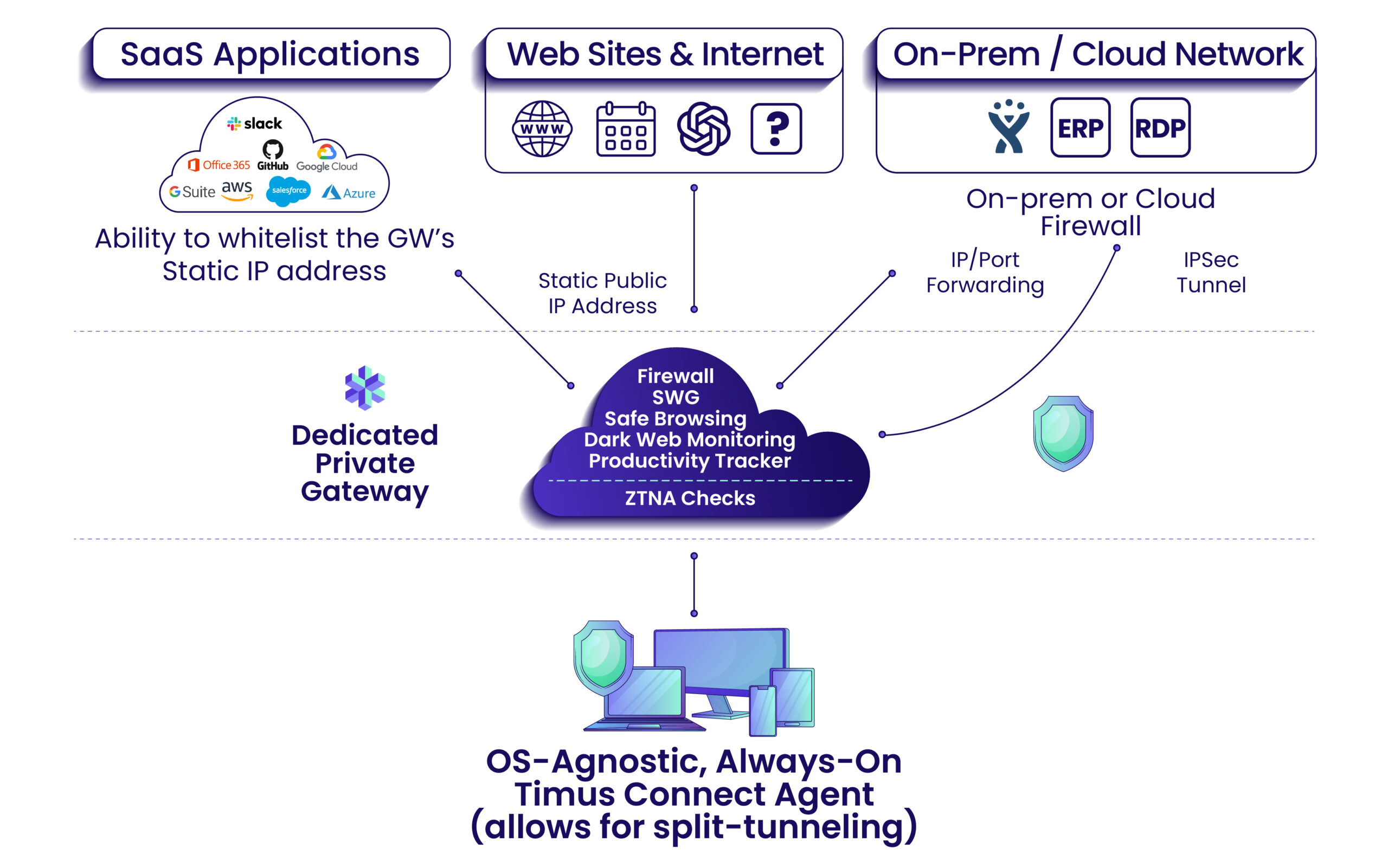 Zero Trust Network Management: Implementation Guide for Small to Medium Businesses in 2026