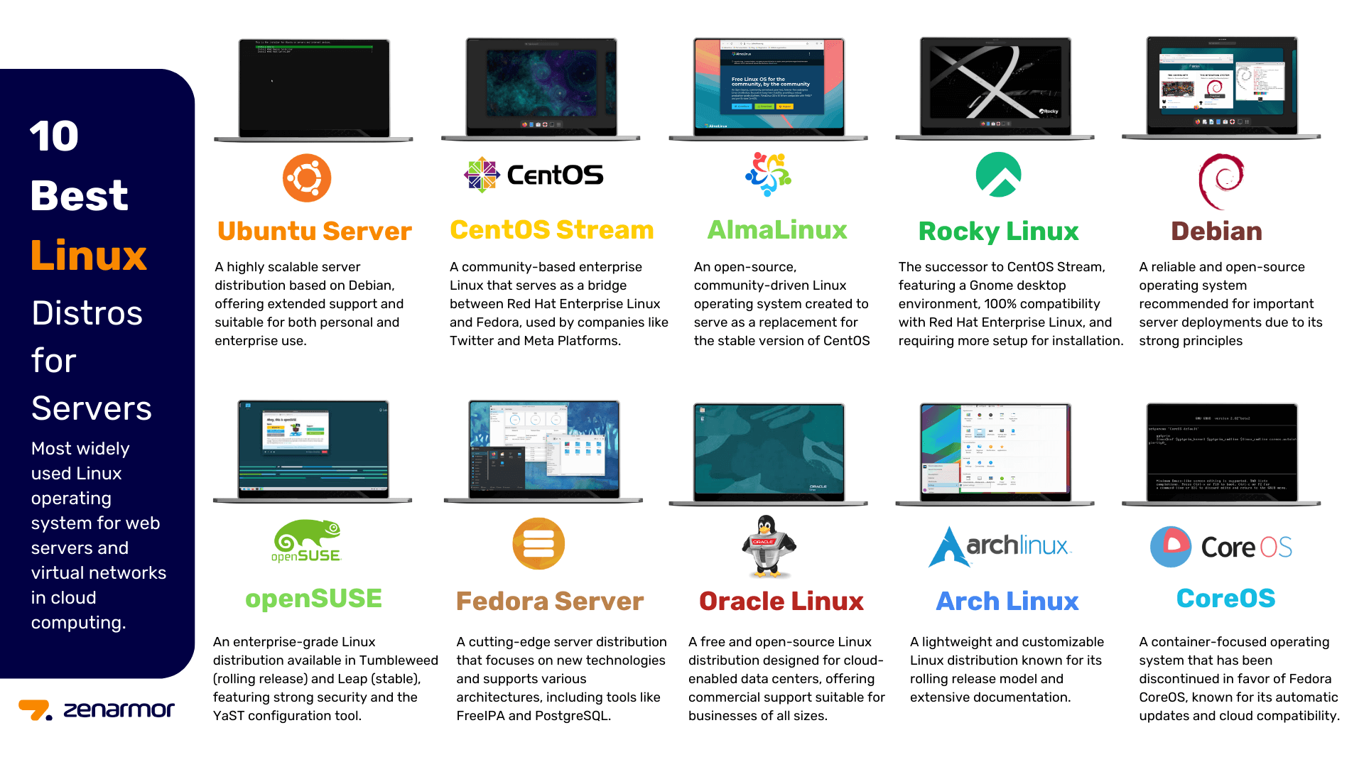 to the Linux Distros for Cybersecurity and Network Management