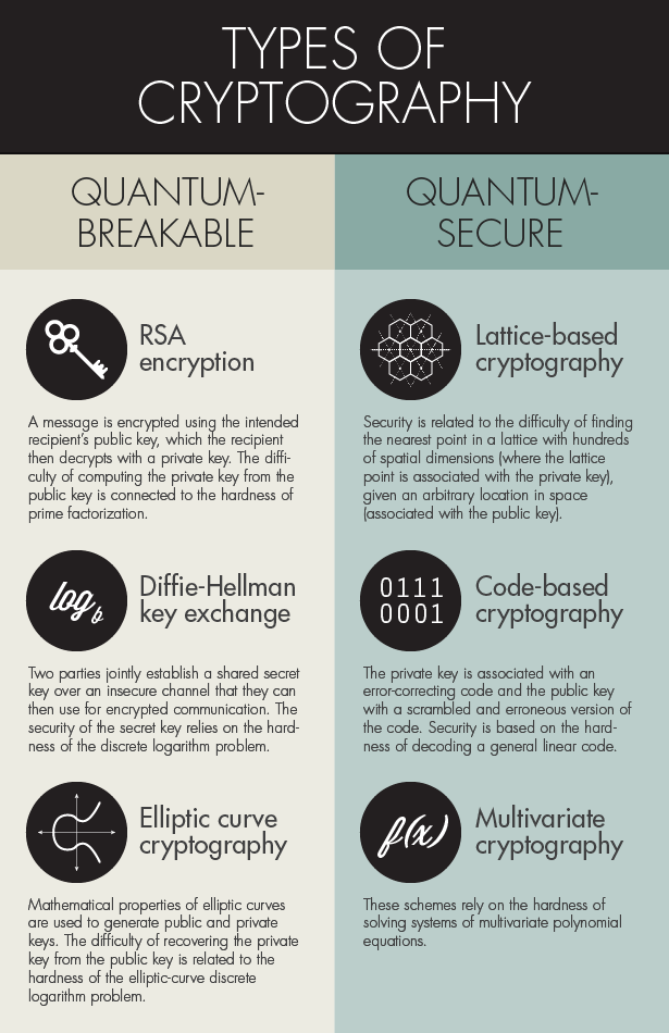 Quantum-Safe Cybersecurity: Essential Protection Strategies Every Tech Expert Needs in 2026