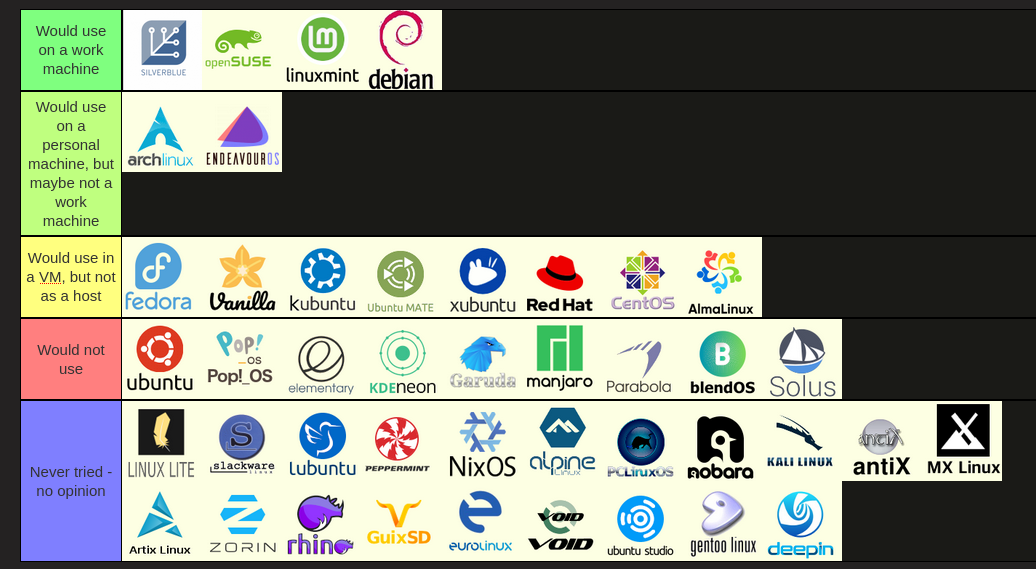 5 Best Linux Distros for Network Management and Cybersecurity Pros