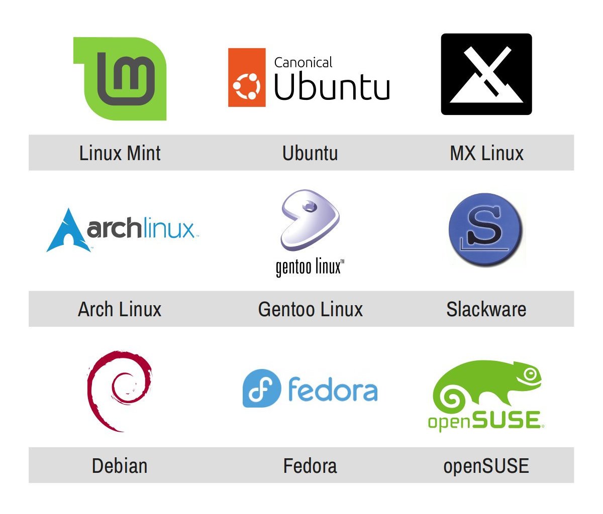Linux distros
