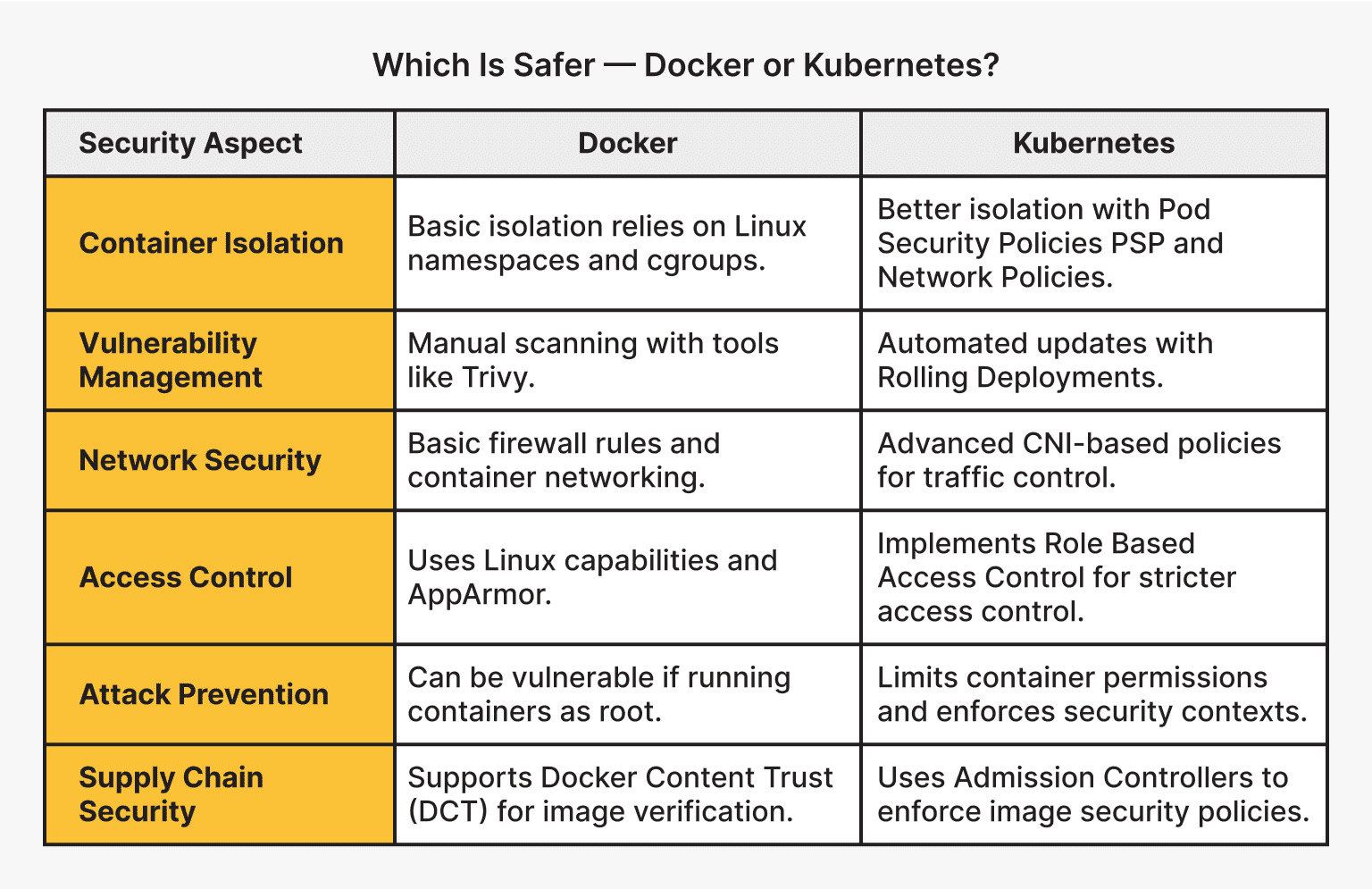 Linux Container Security: Docker and Kubernetes Best Practices for 2026