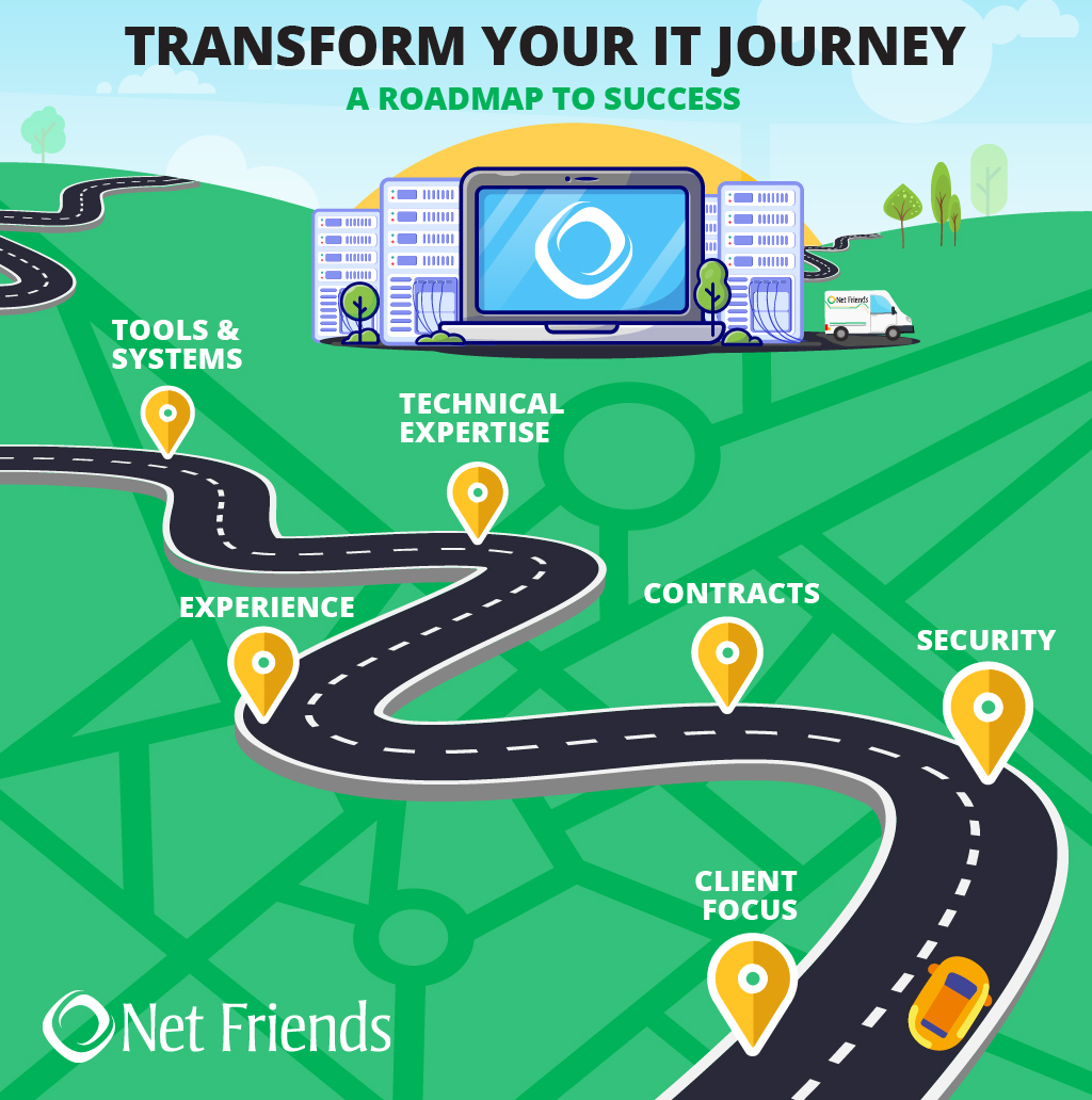Tech Expert Roadmap
