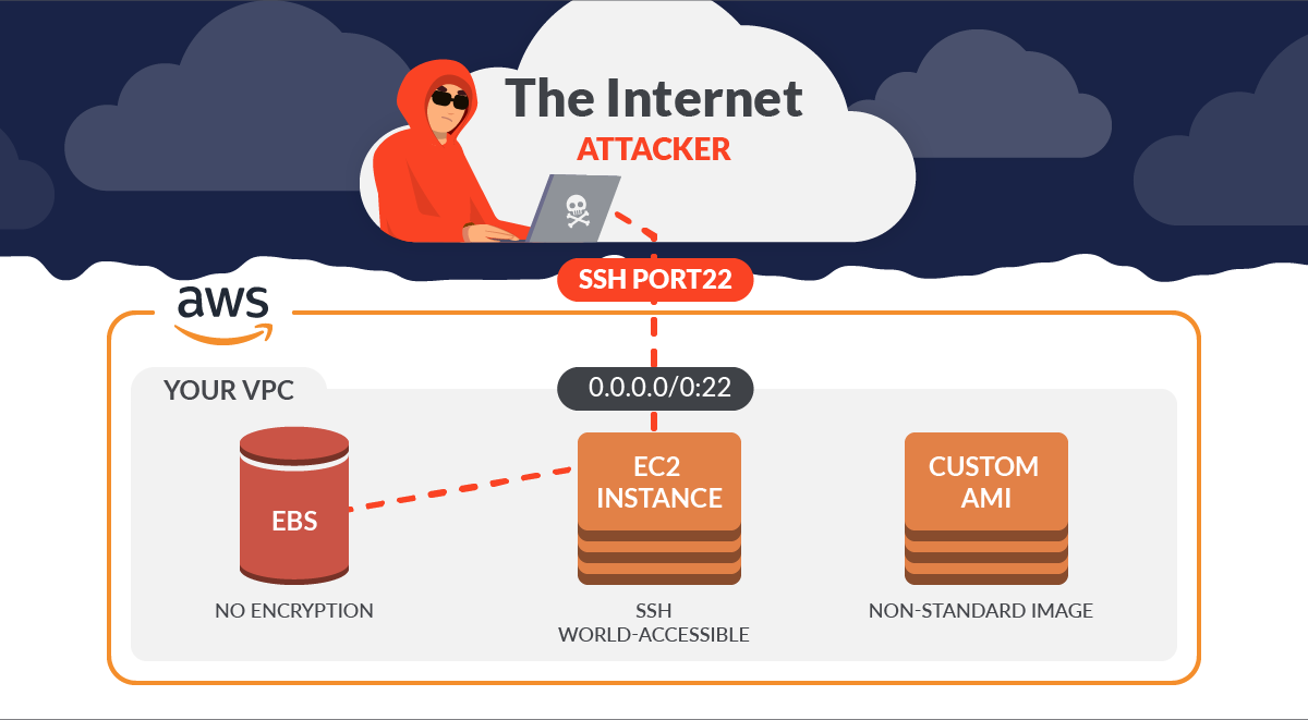 Sysdig Secure for Containers