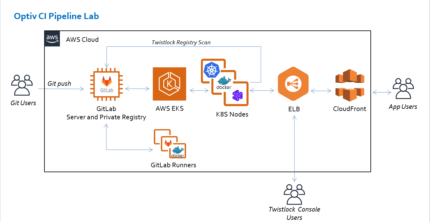 Palo Alto Networks Prisma Cloud (formerly Twistlock)