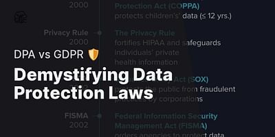 Demystifying Data Protection Laws - DPA vs GDPR 🛡️