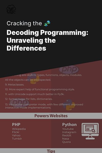 Decoding Programming: Unraveling the Differences - Cracking the 🧩