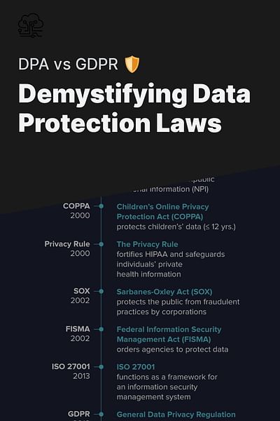 Demystifying Data Protection Laws - DPA vs GDPR 🛡️